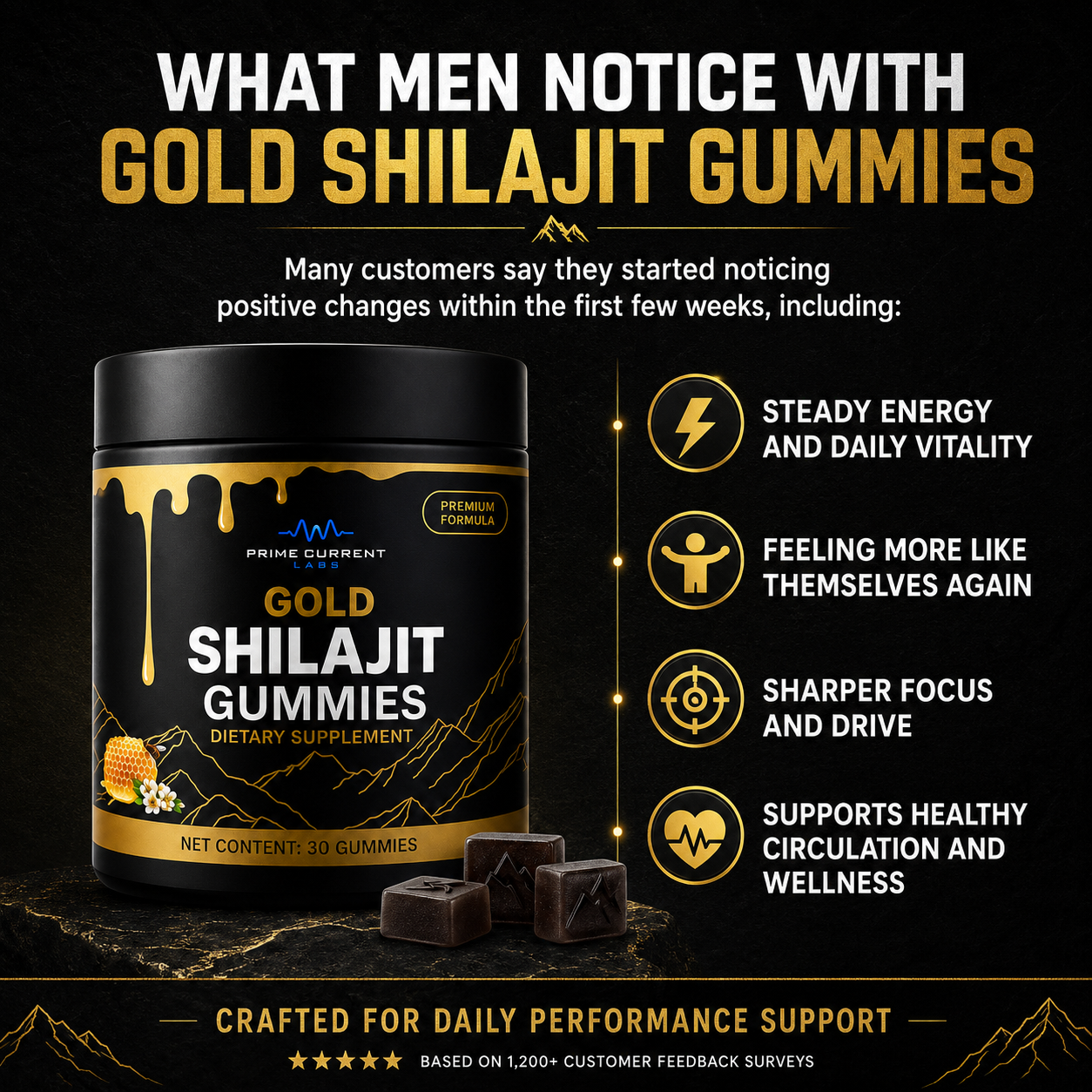 Current Performance™ Performance Gummies.