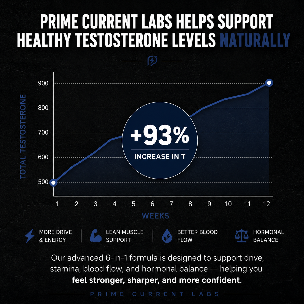 Current Performance™ Performance Gummies.